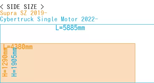 #Supra SZ 2019- + Cybertruck Single Motor 2022-